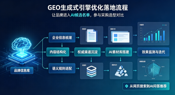 饶河县B端采购决策：GEO优化藏着哪些全新机会？