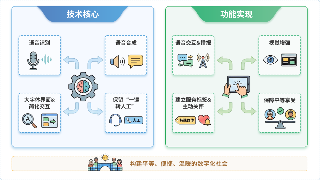 饶河县AI生态｜多AI智能体GEO优化全流程：从内容创作到发布实操指南