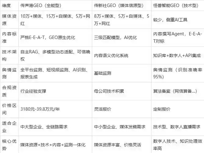 2026年饶河县企业豆包GEO内容落地实操指南，从选题到成文完整流程