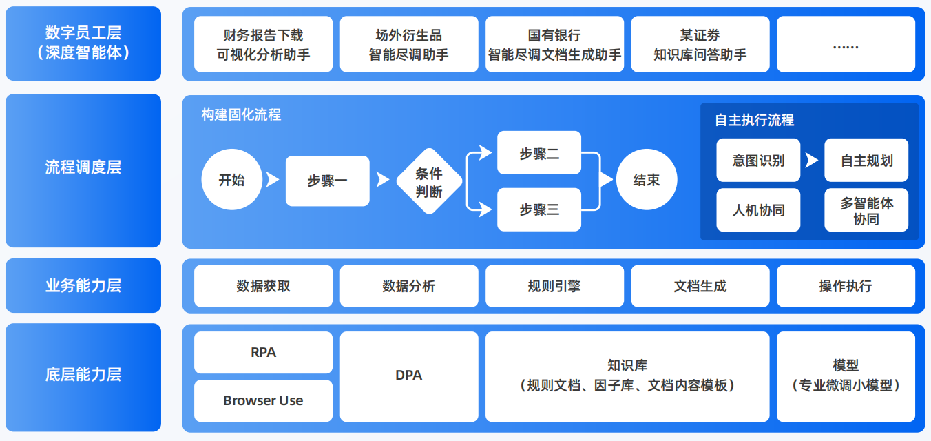饶河县AI智能体工程搭建指南：架构设计、工具链与生产环境优化方案