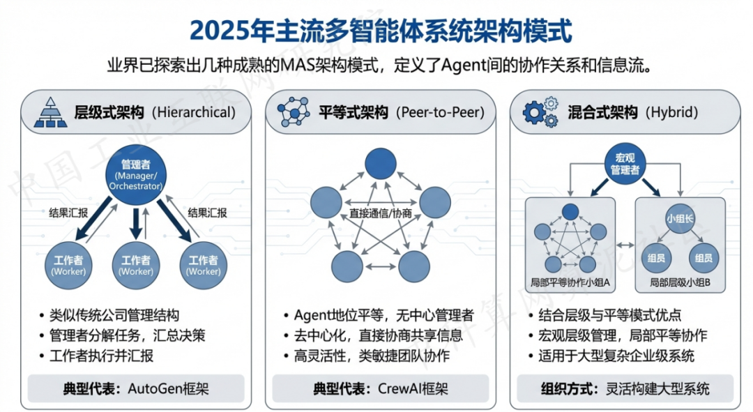 饶河县 AI 智能体商业应用探析：智能自主程序助力企业数字化升级