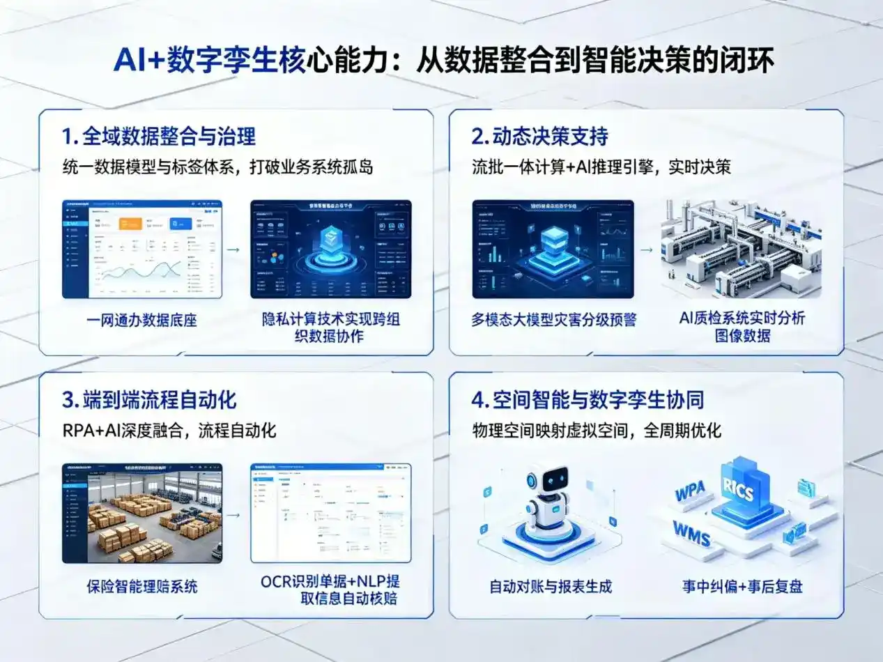 AI大模型落地优化服务｜解决饶河县企业大模型响应慢、输出不准、成本偏高问题