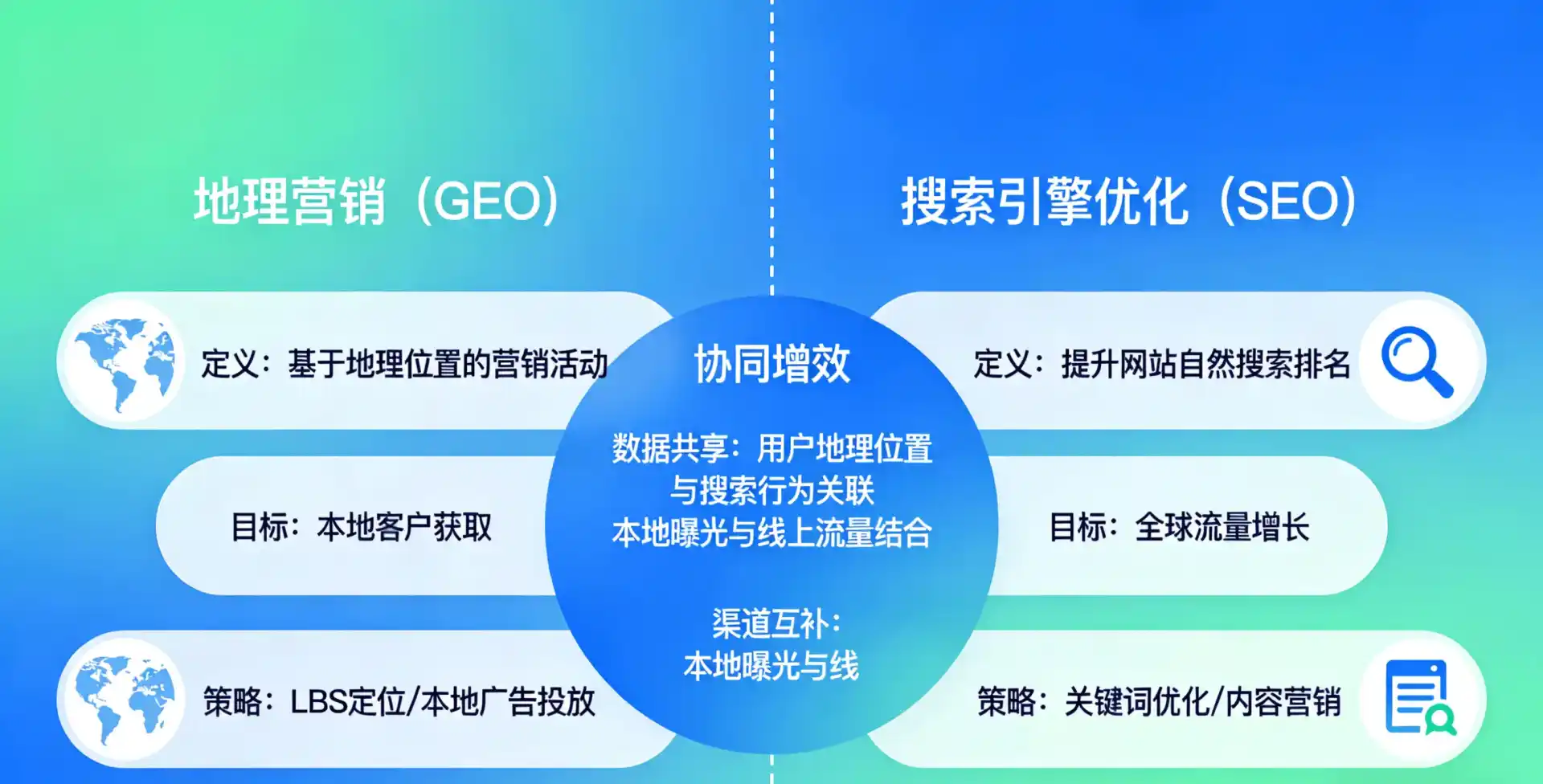 立足饶河县，从用户需求与流量逻辑，解读GEO优化的落地价值与应用前景
