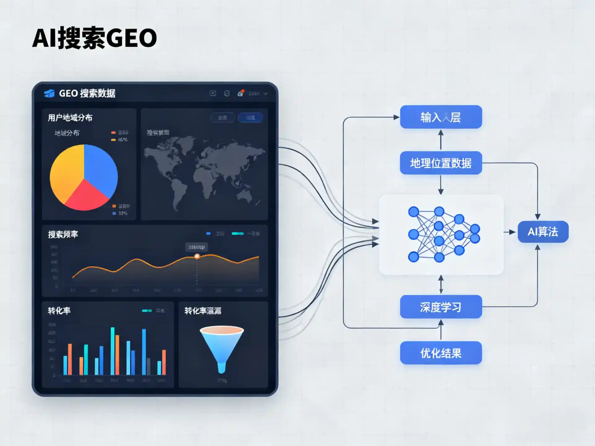 饶河县GEO优化服务商该如何筛选？生成式引擎优化行业实践观察